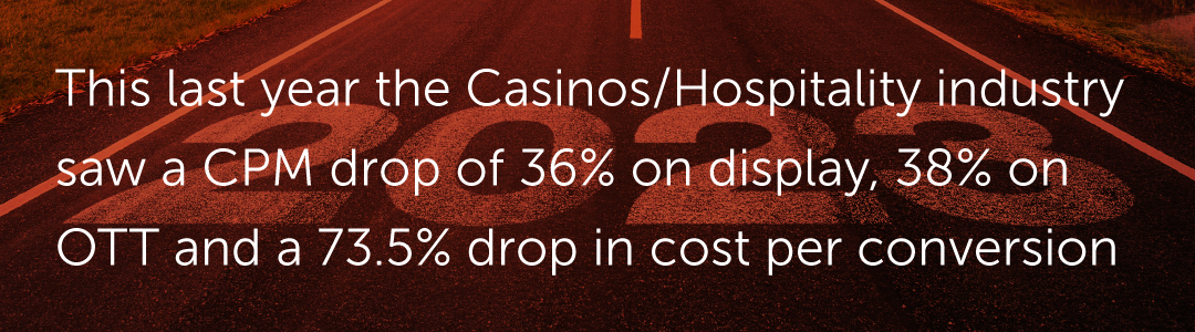 This last year saw Casinos and the Hospitality industry see a CPM drop of over 36% in display and over 38% on OTT