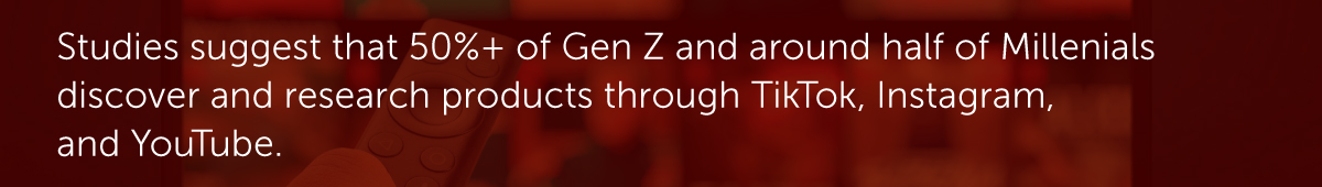 Studies suggest that 50%+ of Gen Z and around half of Millennials discover and research products through TikTok, Instagram, and YouTube