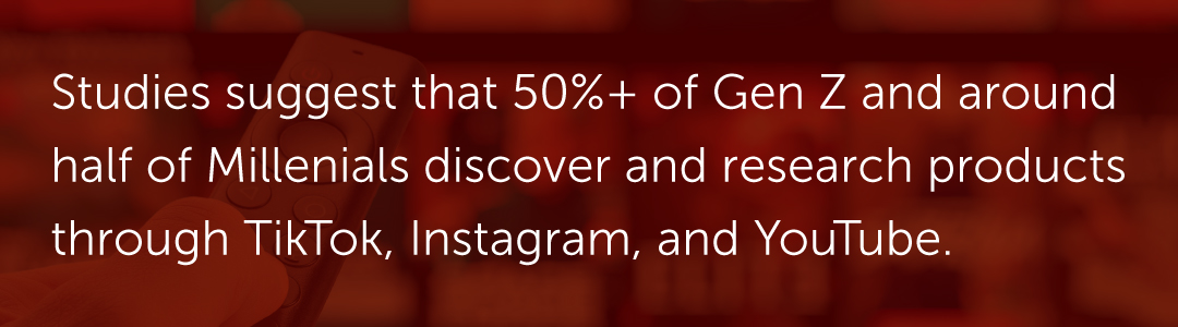 Studies suggest that 50%+ of Gen Z and around half of Millennials discover and research products through TikTok, Instagram, and YouTube