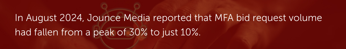 In August 2024, Jounce Media reported that MFA bid request volume had fallen from a peak of 30% to just 10%