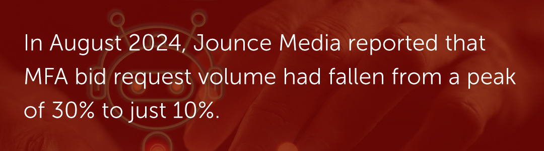 In August 2024, Jounce Media reported that MFA bid request volume had fallen from a peak of 30% to just 10%