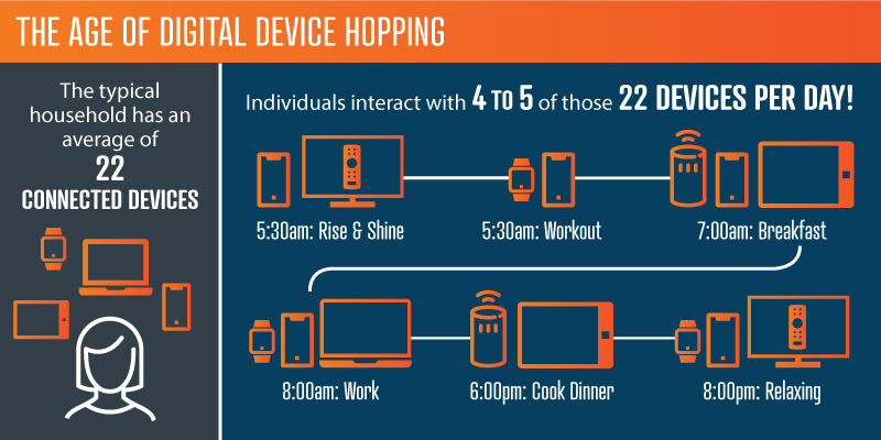 Breaking News: Experian Identity Graph Integration with Genius Monkey