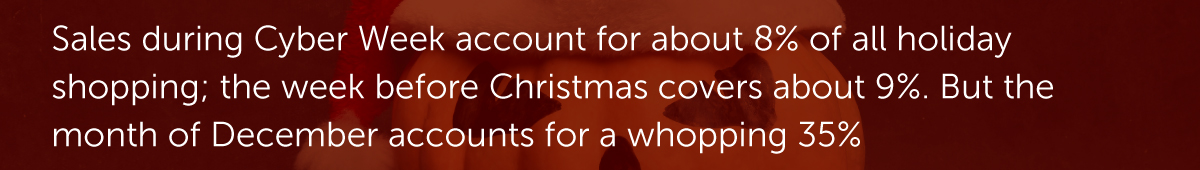 Sales during Cyber Week account for about 8% of all holiday shopping; the week before Christmas covers about 9%. But the month of December accounts for a whopping 35%