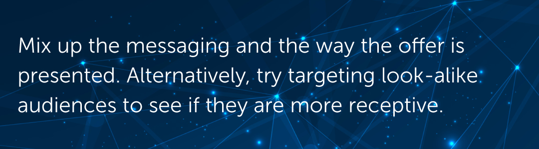 Mix up the messaging and the way the offer is presented. Alternatively, try targeting look-alike audiences to see if they are more receptive.