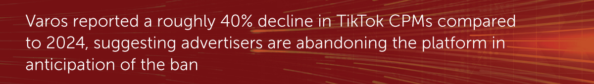 Varos reported a roughly 40% decline in TikTok CPMs compared to 2024, suggesting advertisers are abandoning the platform in anticipation of the ban