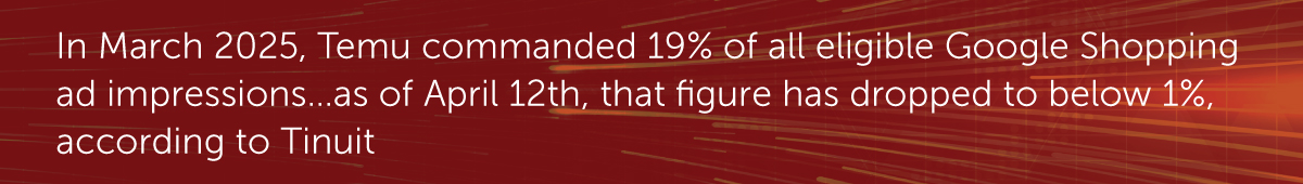 In March 2025, Temu commanded 19% of all eligible Google Shopping ad impressions…as of April 12th, that figure has dropped to below 1%, according to Tinuit