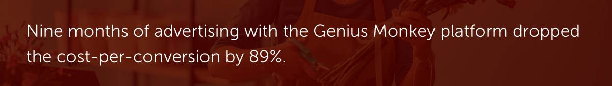 Nine months of advertising with the Genius Monkey platform dropped the cost-per-conversion by 89%.