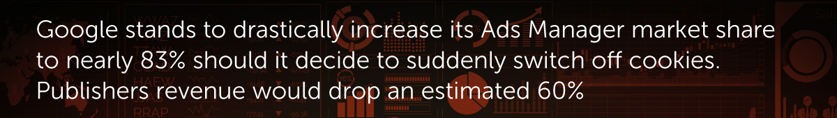 Google stands to drastically increase its Ads Manager market share to nearly 83% should it decide to suddenly switch off cookies. Publishers revenue would drop an estimated 60%.