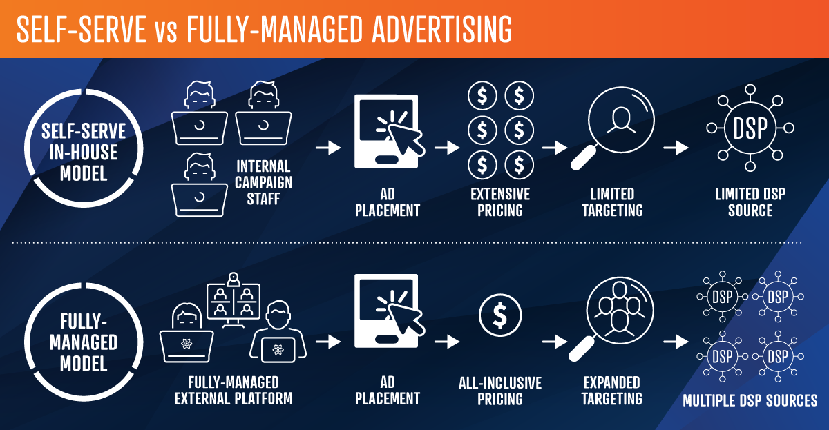 Press Release: The Media Agency Shift