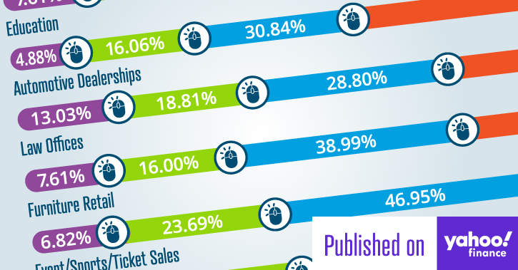 What's My Marketing Data Telling Me?