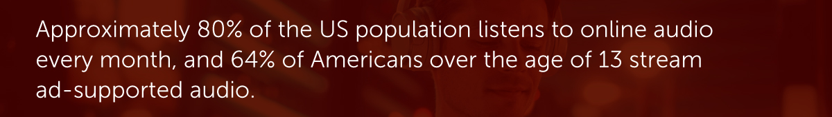 Approximately 80% of the US population listens to online audio every month, and 64% of Americans over the age of 13 stream ad-supported audio.
