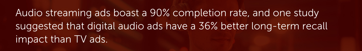 Audio streaming ads boast a 90% completion rate, and one study suggested that digital audio ads have a 36% better long-term recall impact than TV ads.