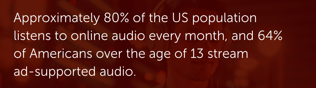 Approximately 80% of the US population listens to online audio every month, and 64% of Americans over the age of 13 stream ad-supported audio.
