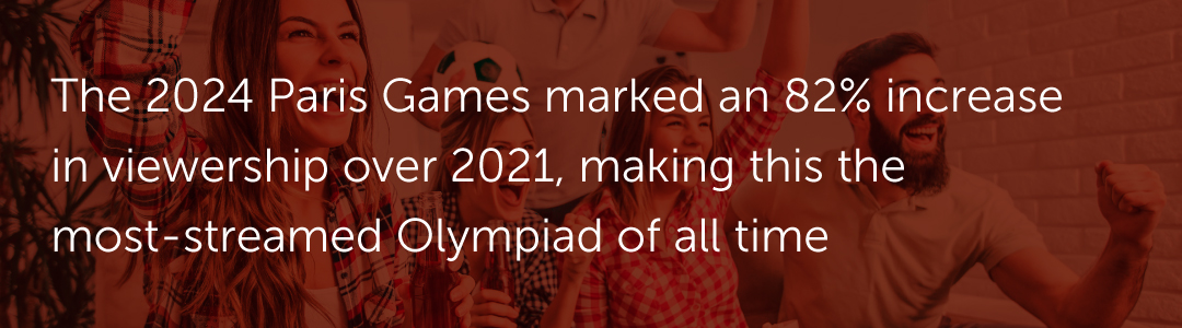 The 2024 Paris Games marked an 82% increase in viewership over 2021, making this the most-streamed Olympiad of all time.