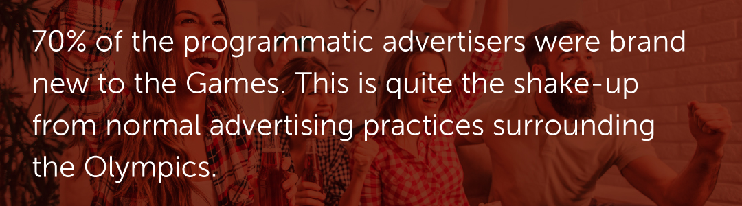 70% of the programmatic advertisers were brand new to the Games. This is quite the shake-up from normal advertising practices surrounding the Olympics.
