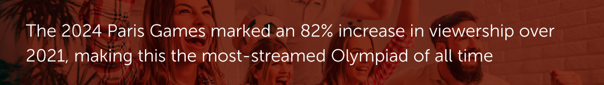 The 2024 Paris Games marked an 82% increase in viewership over 2021, making this the most-streamed Olympiad of all time.