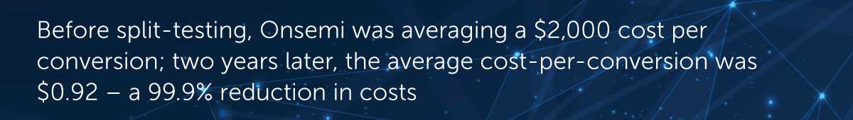 Before split-testing, Onsemi was averaging a $2,000 cost per conversion; two years later, the average cost-per-conversion was $0.92