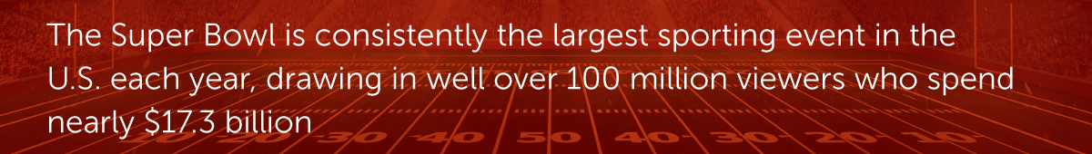 The Super Bowl is consistently the largest sporting event in the U.S. each year, drawing in well over 100 million viewers who spend nearly $17.3 billion