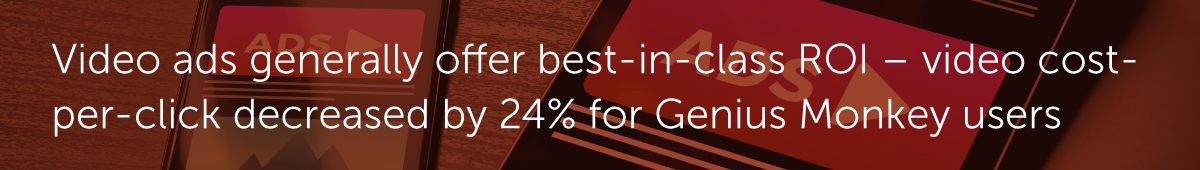 Video ads generally offer best-in-class ROI – video cost-per-click decreased by 24% for Genius Monkey users.