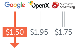 Omni Monkey search channels.