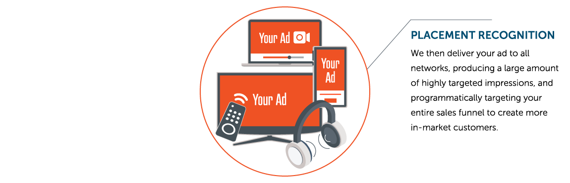 Ad placement recognition.