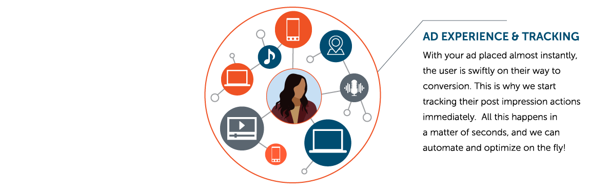 Ad experience and tracking