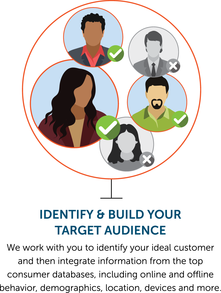 Identify and build your target audience.