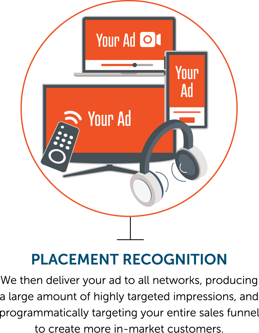 Ad placement recognition.