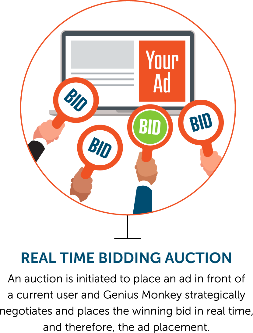 Real time bidding auction.