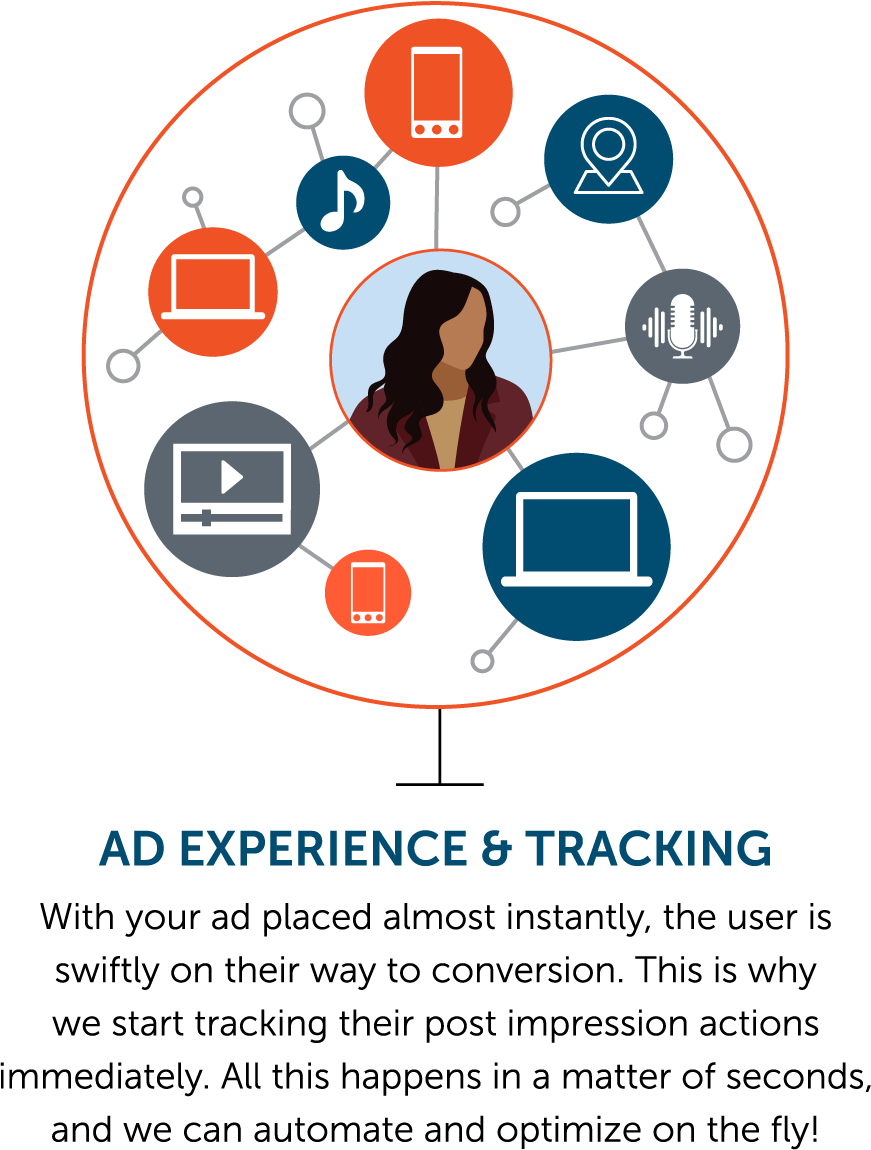 Ad experience and tracking.