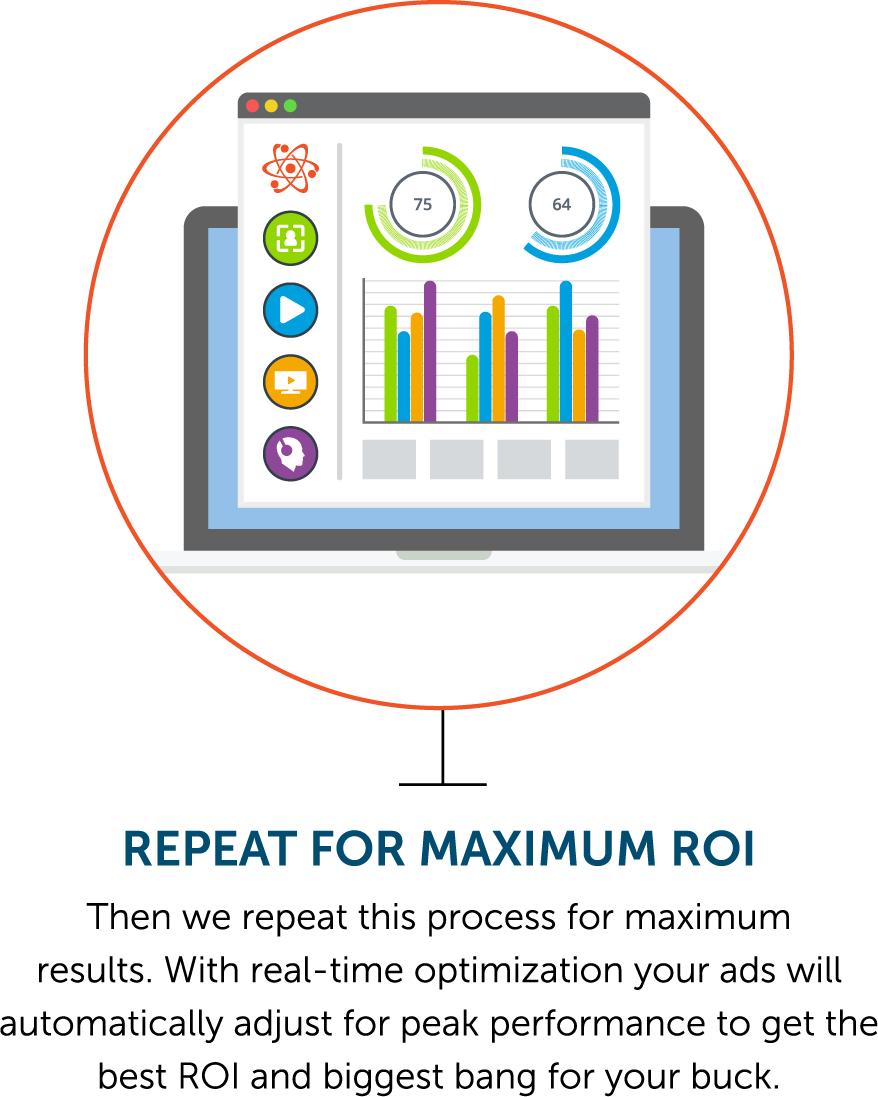 Repeat for maximum ROI.