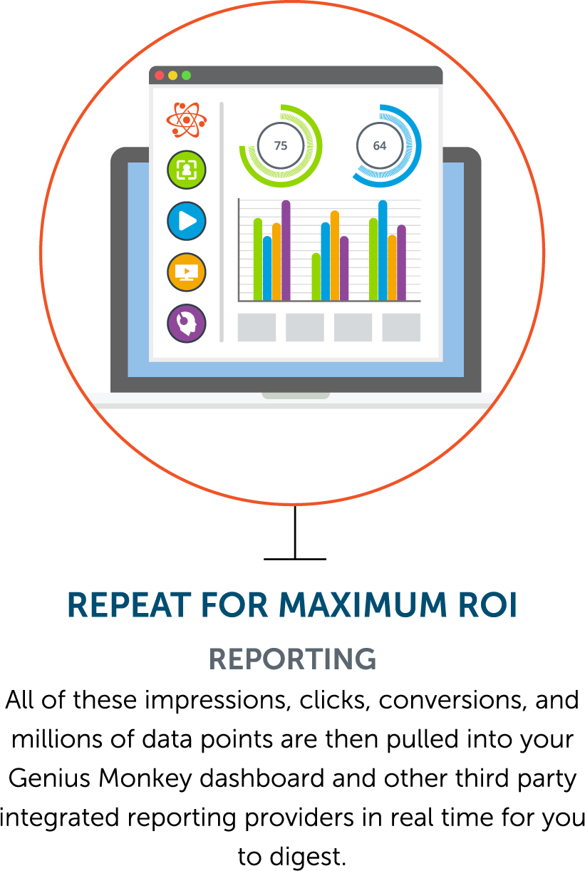 Repeat for maximum ROI and integrated reporting.