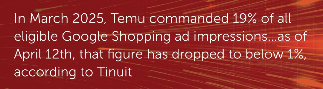 In March 2025, Temu commanded 19% of all eligible Google Shopping ad impressions…as of April 12th, that figure has dropped to below 1%, according to Tinuit