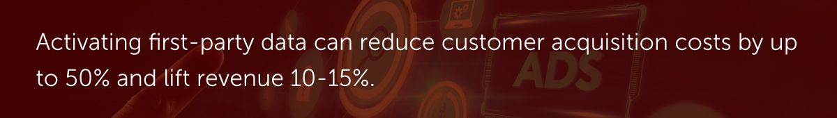 Activating first-party data can reduce customer acquisition costs by up to 50% and lift revenue 10-15%.