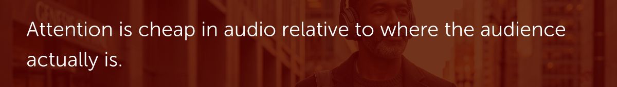 Attention is cheap in audio relative to where the audience actually is.