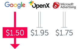 Omni Monkey search channels.