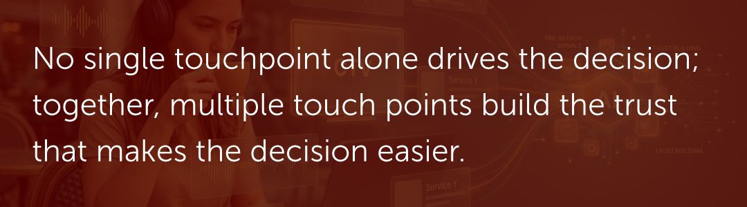 No single touchpoint alone drives the decision; together, multiple touch points build the trust that makes the decision easier.