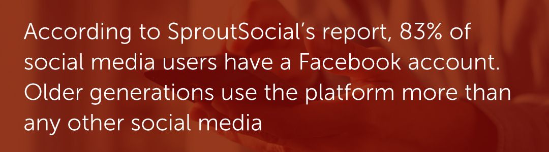 According to SproutSocial’s report, 83% of social media users have a Facebook account. Older generations use the platform more than any other social media.