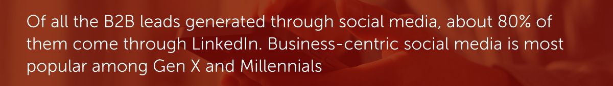 Of all the B2B leads generated through social media, about 80% of them come through LinkedIn. Business-centric social media is most popular among Gen X and Millennials.
