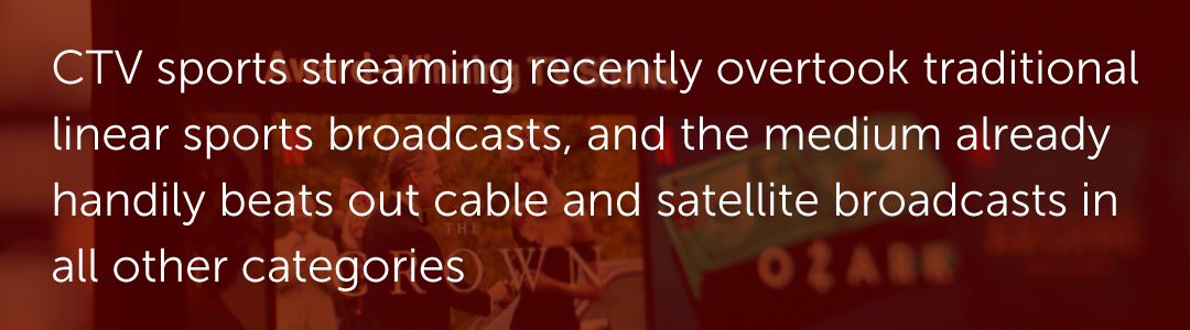 CTV sports streaming recently overtook traditional linear sports broadcasts, and the medium already handily beats out cable and satellite broadcasts in all other categories