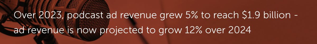 Over 2023, podcast ad revenue grew 5% to reach $1.9 billion - ad revenue is now projected to grow 12% over 2024.