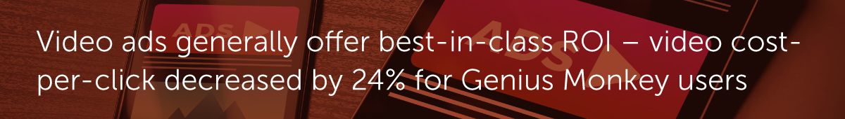 Video ads generally offer best-in-class ROI – video cost-per-click decreased by 24% for Genius Monkey users.