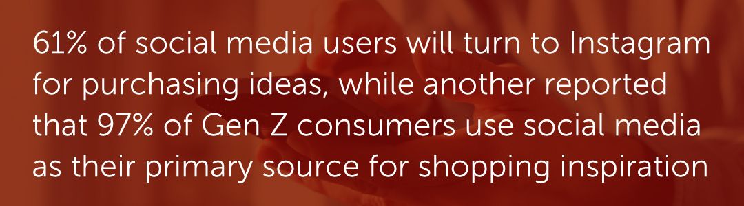 61% of social media users will turn to Instagram for purchasing ideas, while another reported that 97% of Gen Z consumers use social media as their primary source for shopping inspiration.
