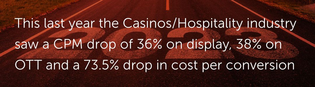This last year saw Casinos and the Hospitality industry see a CPM drop of over 36% in display and over 38% on OTT