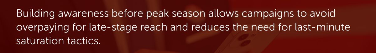 Building awareness before peak season allows campaigns to avoid overpaying for late-stage reach and reduces the need for last-minute saturation tactics.