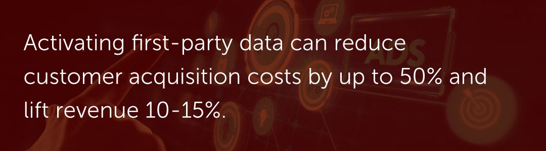 Activating first-party data can reduce customer acquisition costs by up to 50% and lift revenue 10-15%.