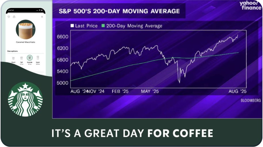 L-Bar placement during market coverage