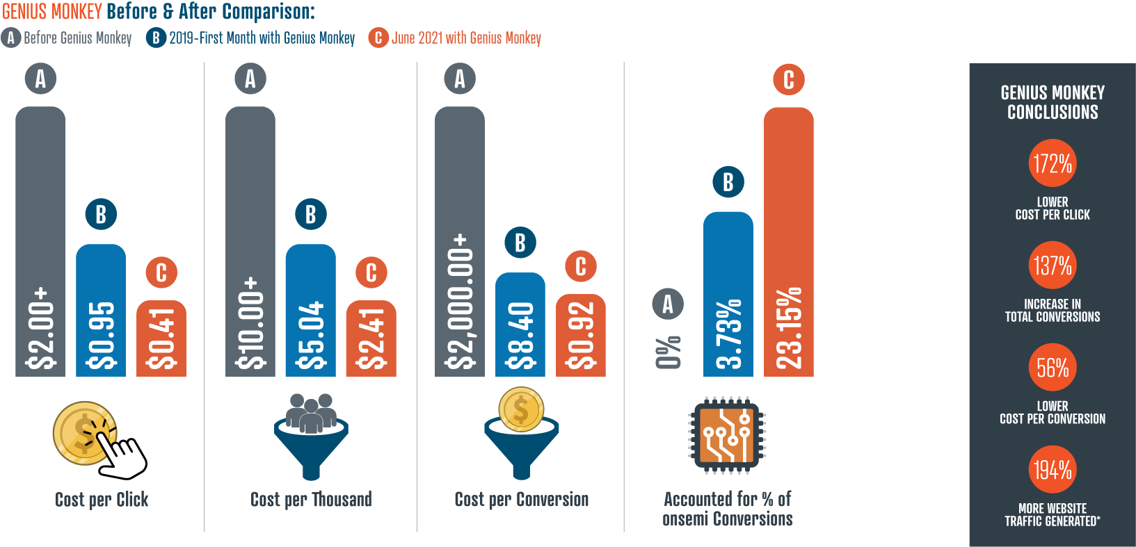 infographic