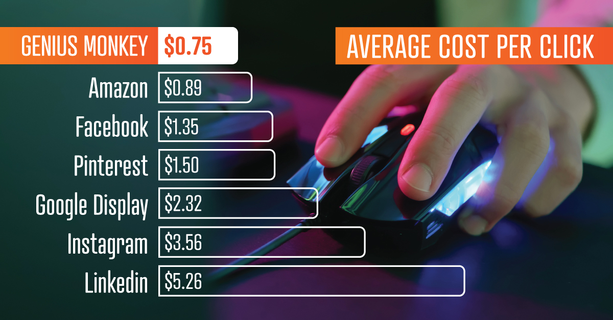 Q2 vs Q1 programmatic data