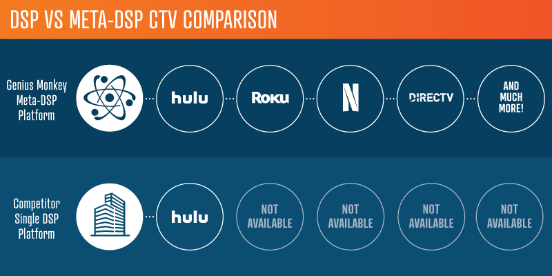 Meta DSP Infographic